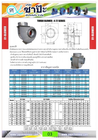 พัดลมระบายอากาศโกดัง
